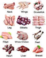 Meat ( Coming Very Soon) - Image 5